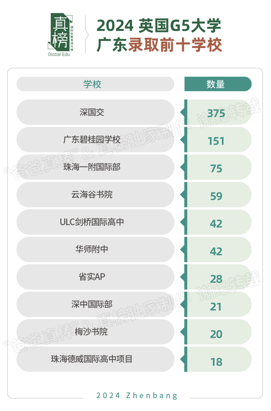 深国交3枚韦尔斯利！广东升学最强高中40强出炉：深国交第一，广碧第二  数据 深国交 毕业季 深圳国际交流学院 第12张